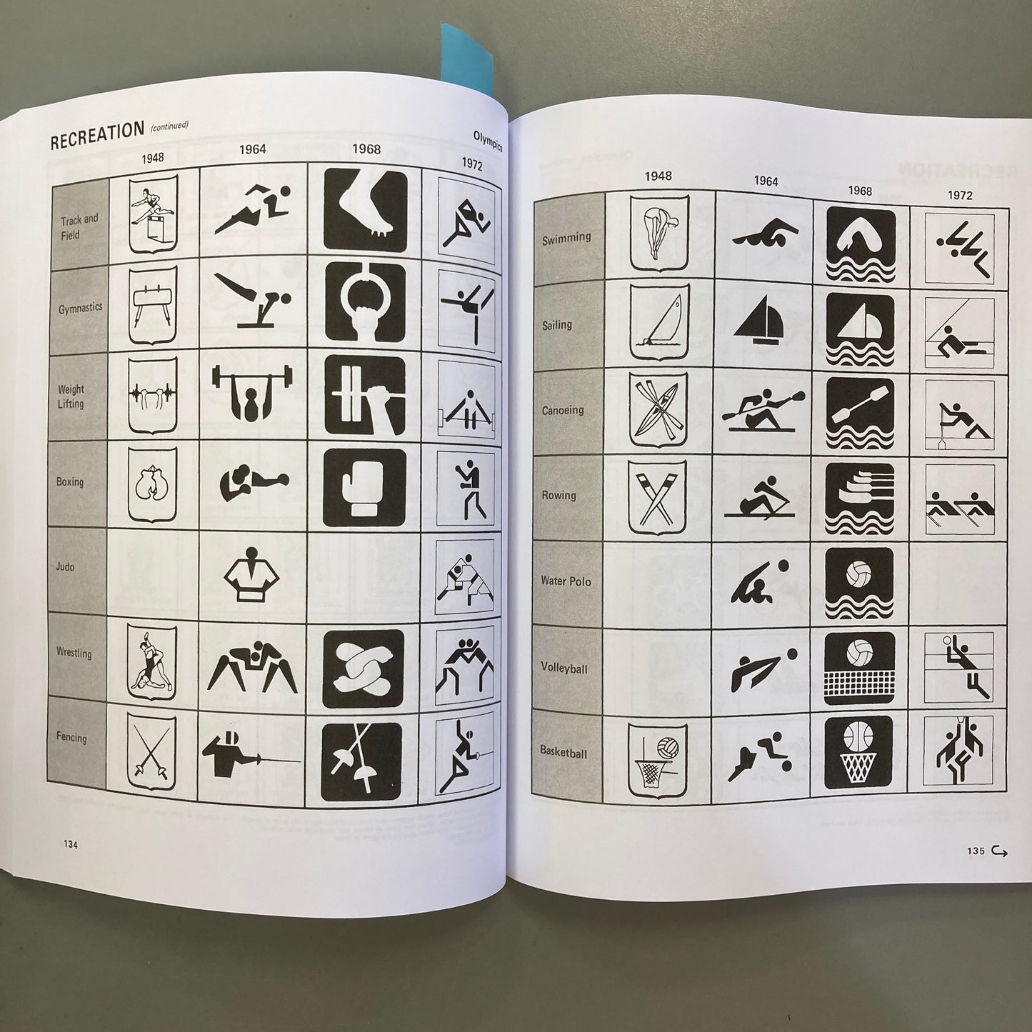 Symbol Sourcebook